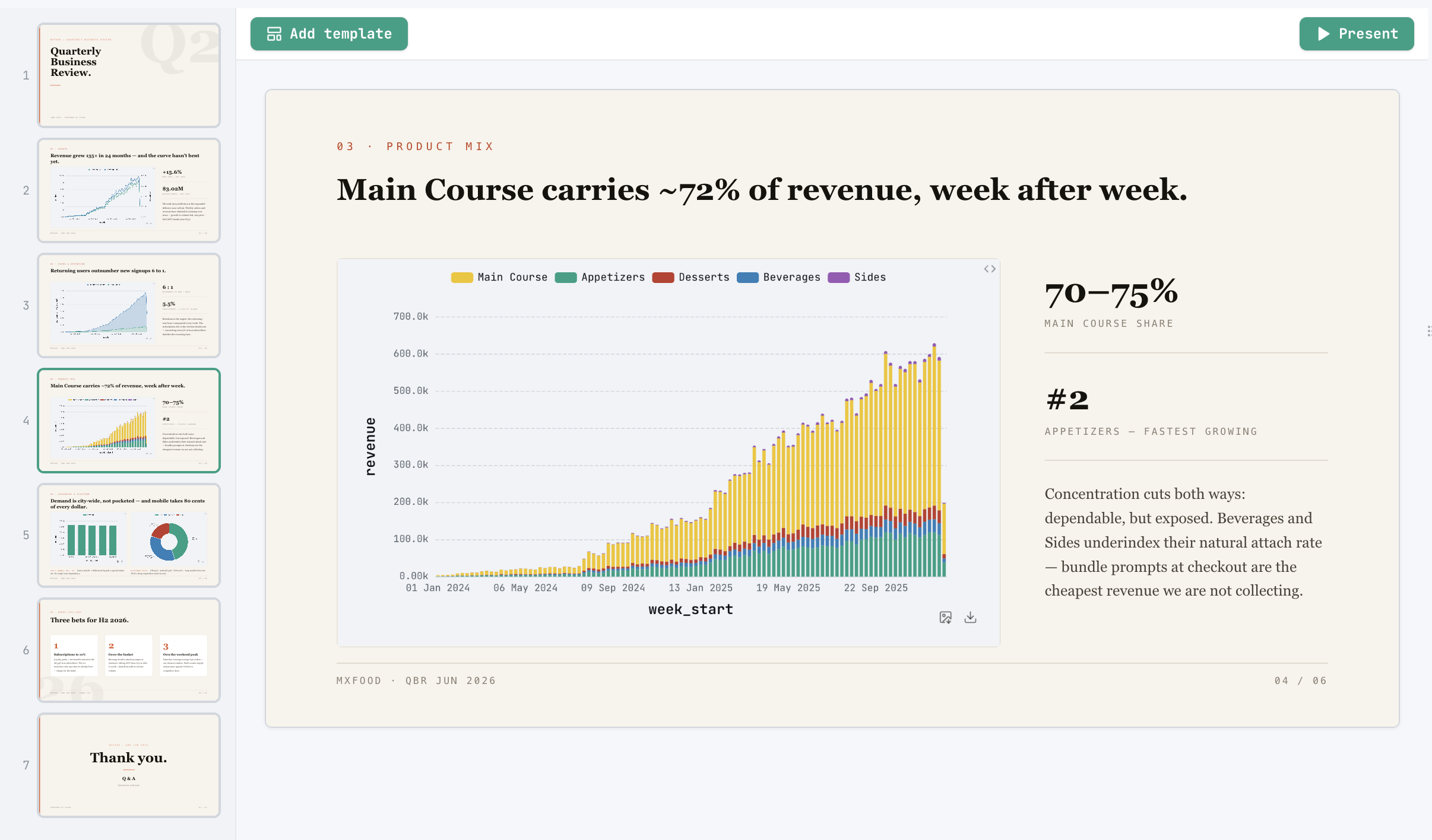 MinusX slides editor showing a revenue chart slide