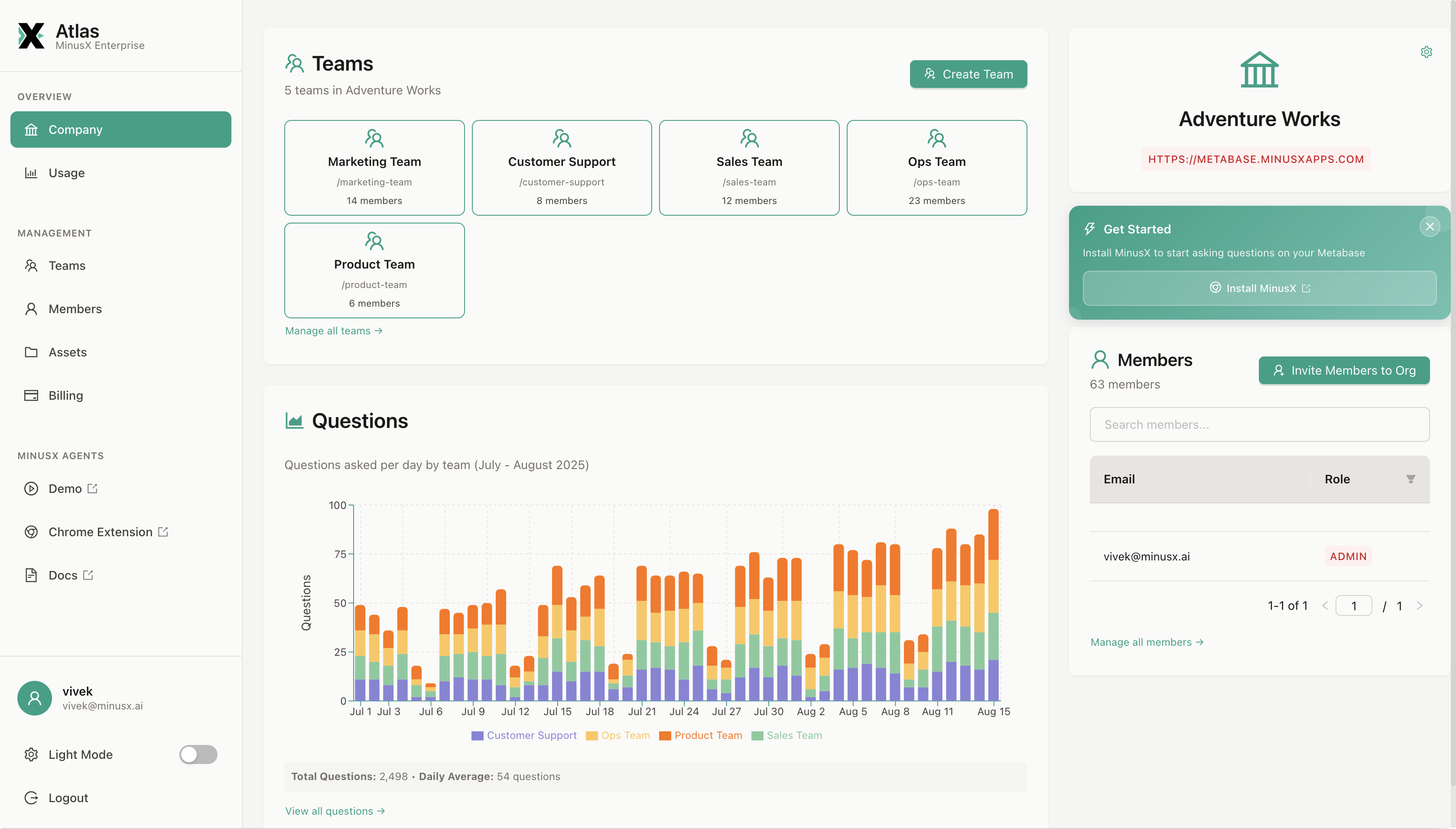 MinusX AI Data Scientist application screenshot showing analytics dashboard interface