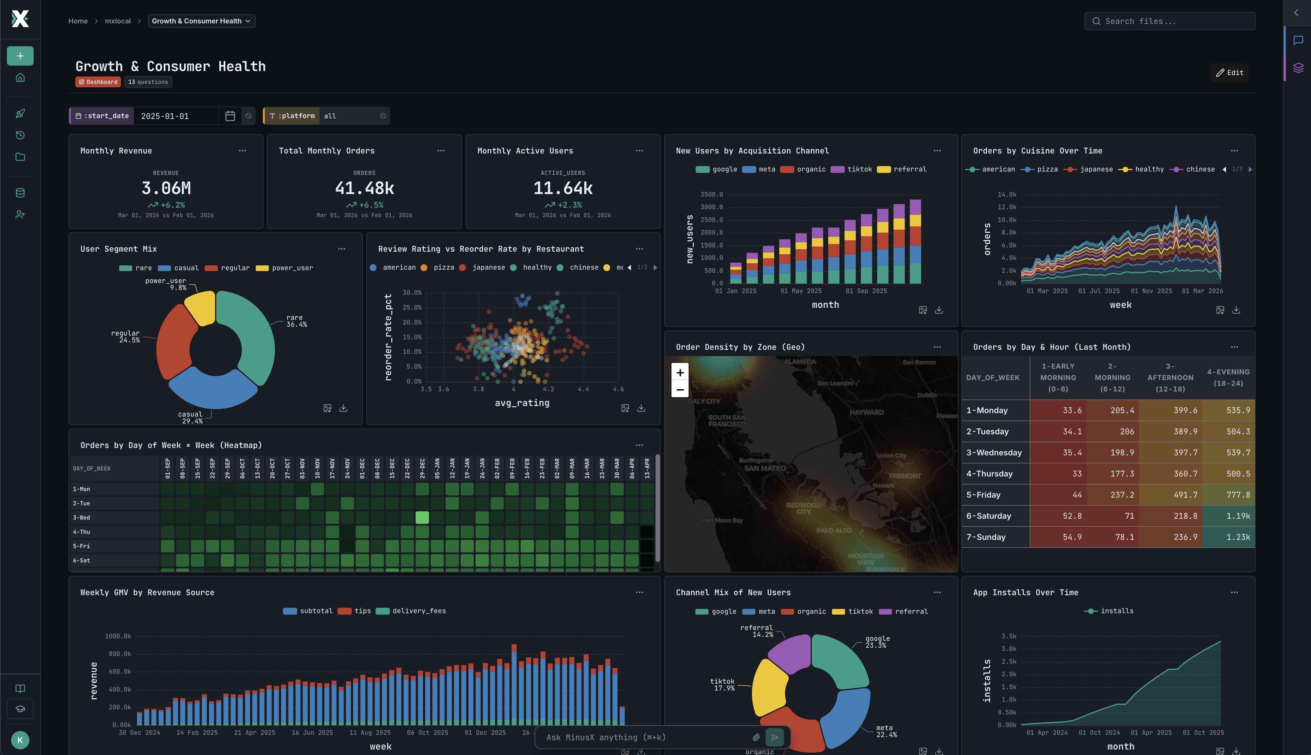 MinusX dashboard demo